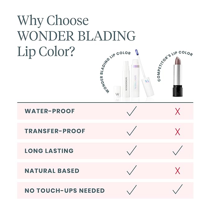 Wonderskin Wonder Blading All Day Lip Stain Peel Off Masque and Reveal Kit - Image 8