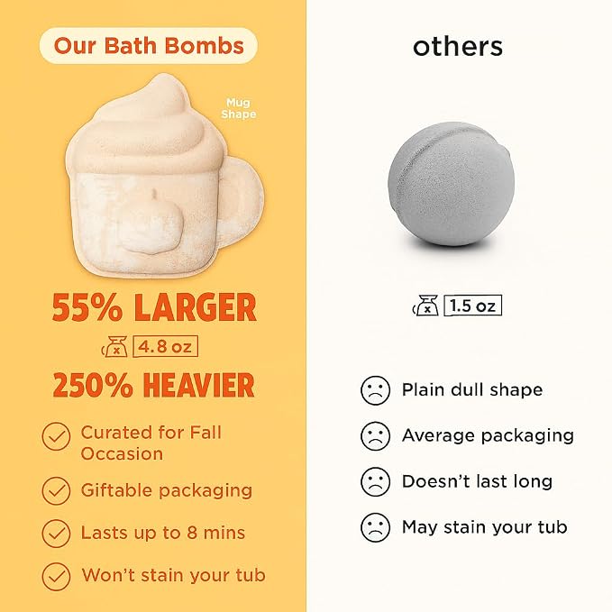Pumpkin Spice Latte Bath Bomb for Women & Girls – Luxury Fall Bath Bombs - Image 6