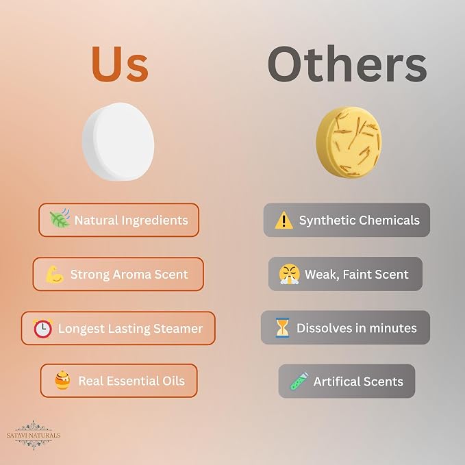 Citrus Shower Steamers – Aromatherapy Shower Bombs - Image 3