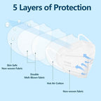 50pcs Face Mask - Image 3