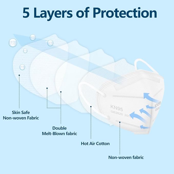 50pcs Face Mask - Image 3