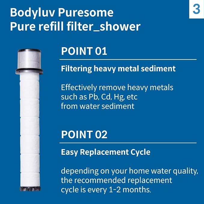 BODYLUV Pure Filter - Image 4