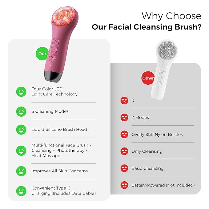 Face Scrubber Facial Cleansing Brush - Image 7
