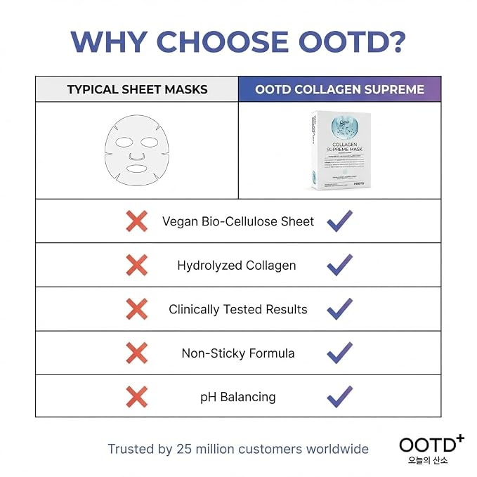#OOTD Collagen Hydrating Sheet Masks - Image 9