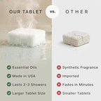 Shower Steamers Aromatherapy - Image 4