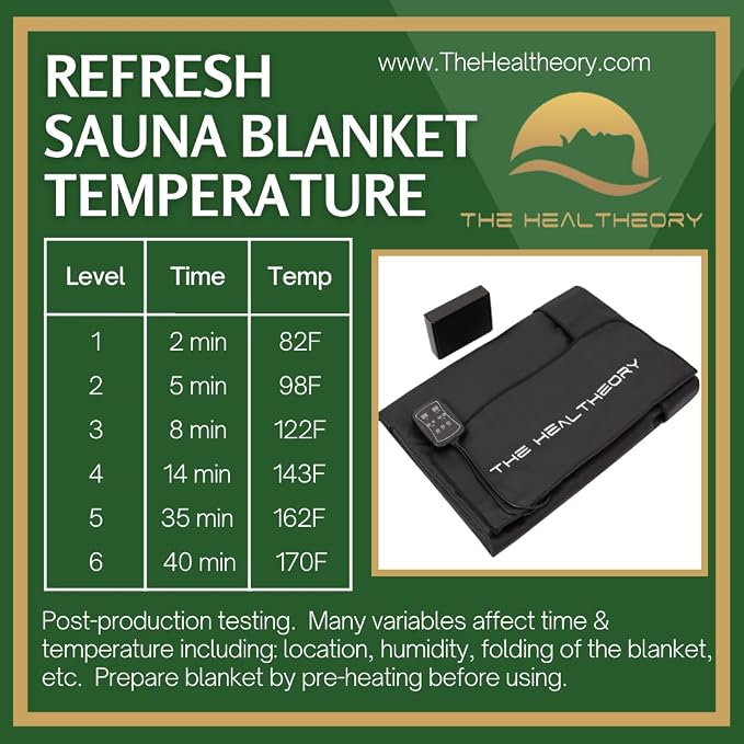 Refresh Infrared Sauna Blanket – Far Infrared Heat Therapy Blanket - Image 3