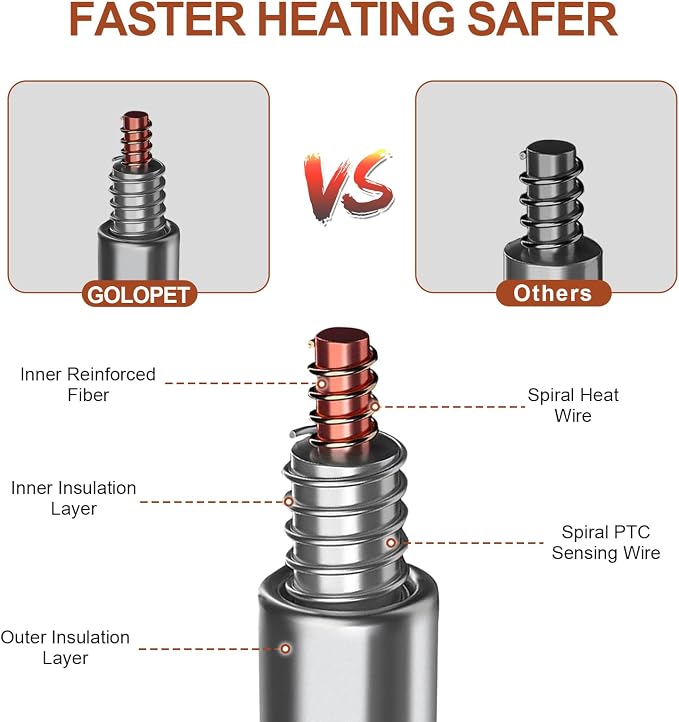 GOLOPET Pet Heating Pad 22x18 in - Image 9