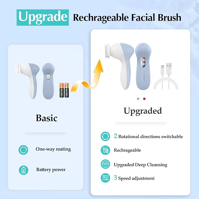 COSLUS FBX04 Powered Facial Cleansing Brush: Rechargeable Electric Face Cleanser - Image 3