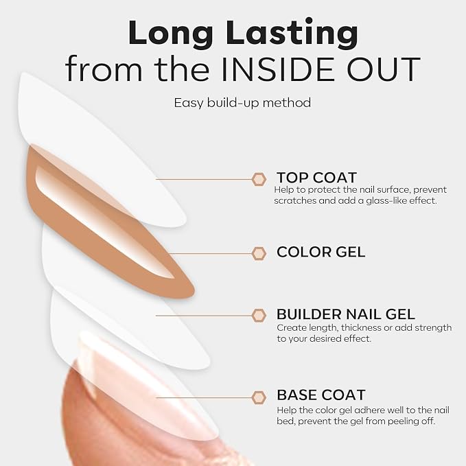 modelones 3 Pcs Top Coat Builder Nail Gel - Image 8