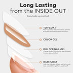 modelones 3 Pcs Top Coat Builder Nail Gel - Image 8