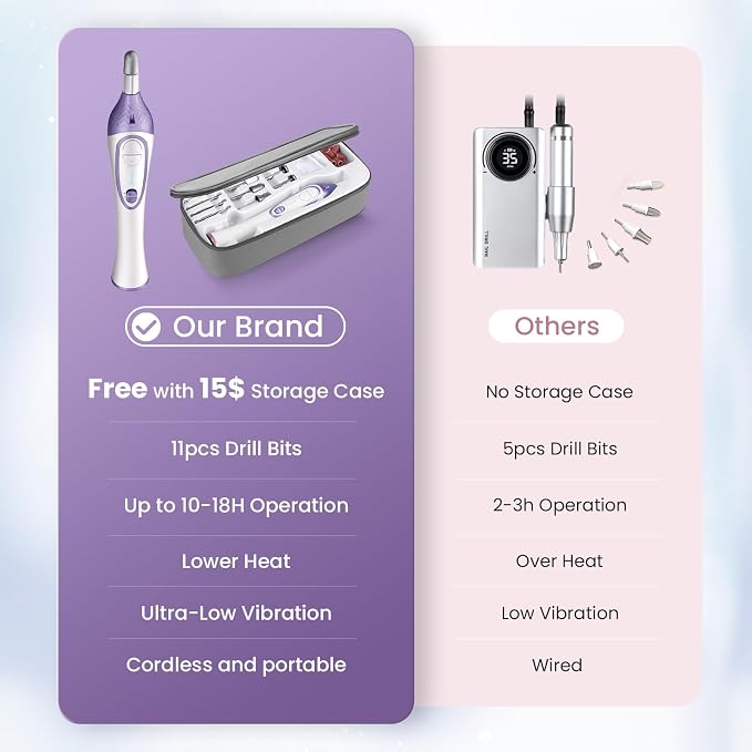 36-Piece DW2180 Professional Manicure Pedicure Kit, Electric Nail File Set - Image 2