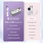 36-Piece DW2180 Professional Manicure Pedicure Kit, Electric Nail File Set - Image 2