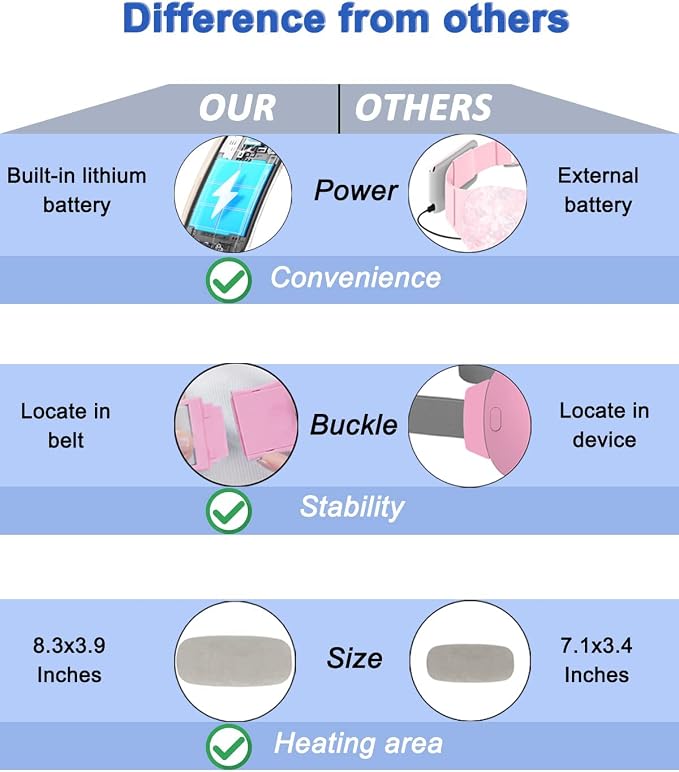 Electric Heating Pad, Portable Cordless Menstrual Heating Pad - Image 9