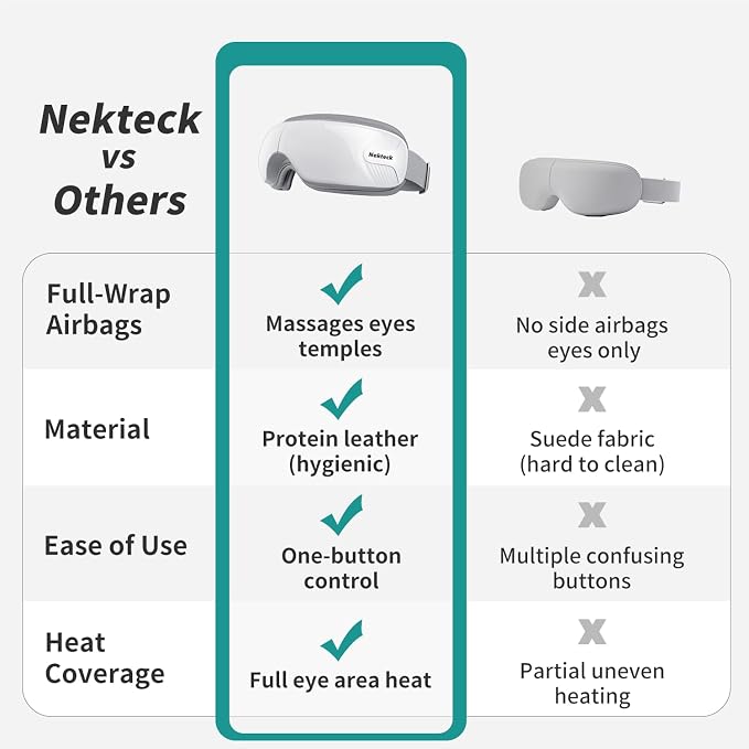 Nekteck Eye Massager with Heat, Birthday Gifts Eye Mask Massage - Image 3