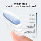 Morovan Nail Prep Dehydrator and Primer, Natural 4 PCS Dehydrator & Acid-Free - Image 5