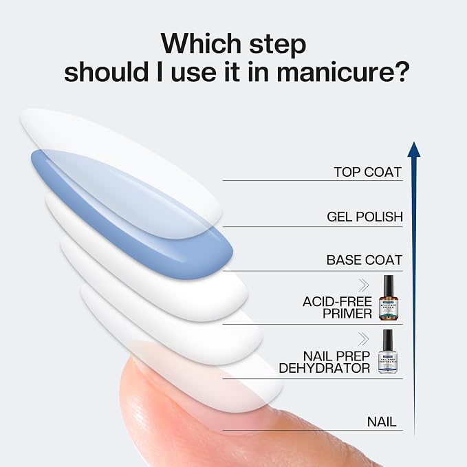 Morovan Nail Prep Dehydrator and Primer, Natural 4 PCS Dehydrator & Acid-Free - Image 5