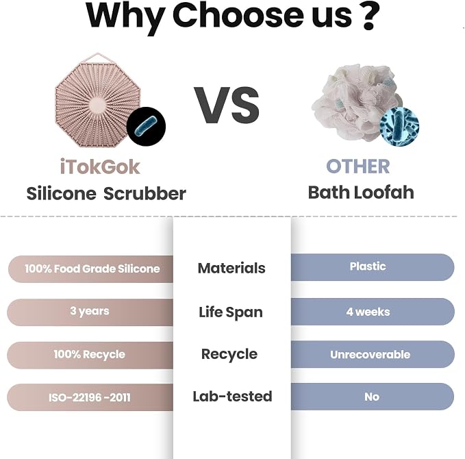 iTokGoK® Silver-Infused 2-in-1 Silicone Body Scrubber, Double-Sided Design Body - Image 6