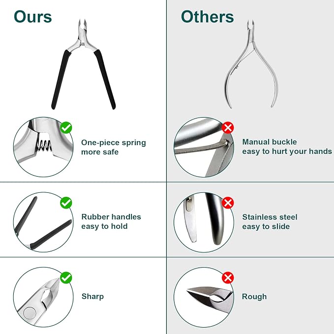 CGBE Cuticle Trimmer, 3/4 Jaw Extremely Sharp Cuticle Nippers, Professional - Image 3
