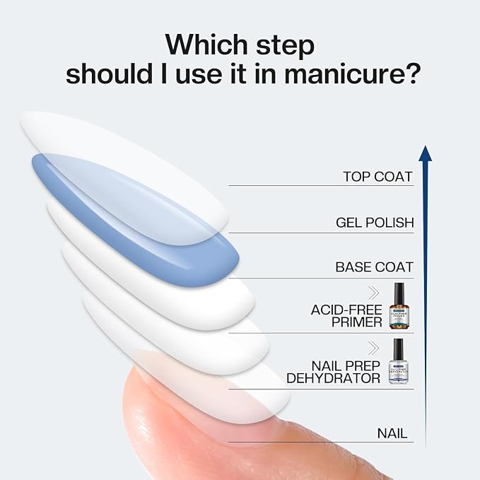 Morovan Professional Natural Nail Prep Dehydrate and Acid-Free Primer, - Image 5