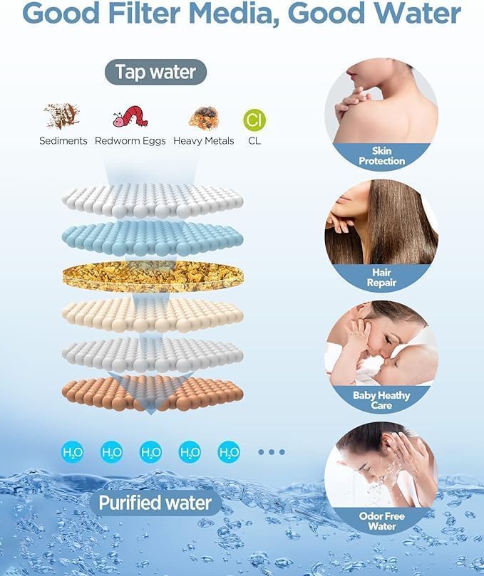 MakeFit Dual Filtered Rain Shower Head Combo, High Pressure Handheld Shower Head - Image 5