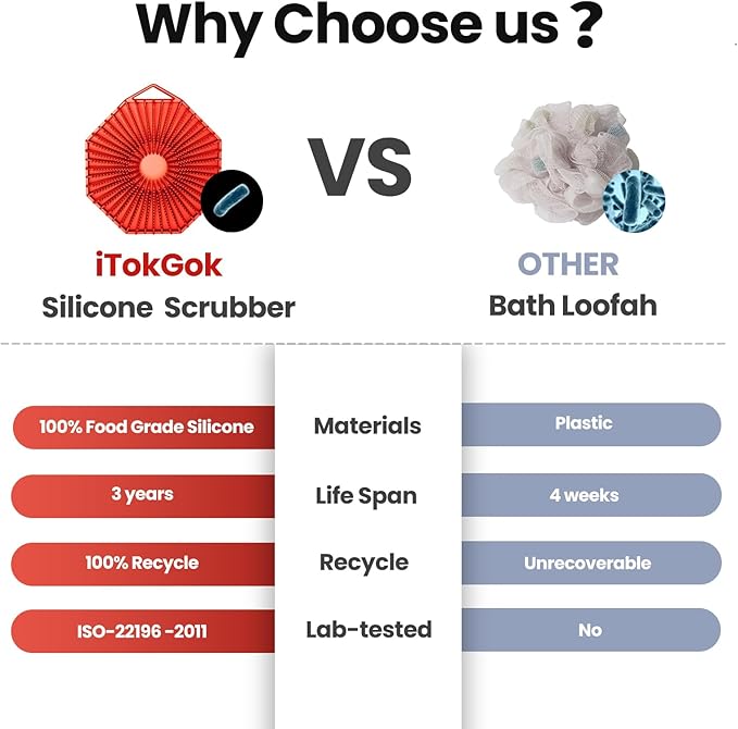 iTokGoK® Silver-Infused 2-in-1 Silicone Body Scrubber, Double-Sided Design Body - Image 5