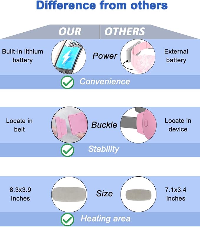 Electric Heating Pad, Portable Cordless Menstrual Pad - Image 8