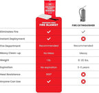 Prepared Hero Emergency Fire Blanket - Image 4