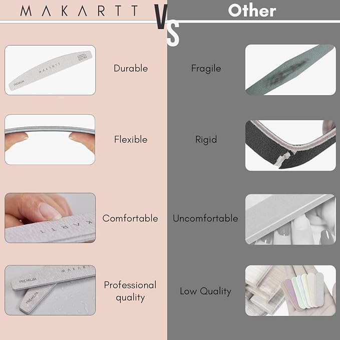 Makartt Nail File, 100/180 Grit 20 Pcs Nail Files - Image 7