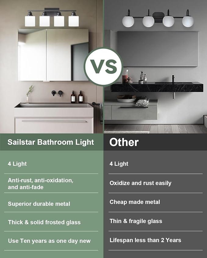 Sailstar Vanity Light Fixtures, Matte Black, Over Mirror, Modern Bathroom Light - Image 4