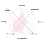 FACETORY K Beauty Face Mask Skin Care - Image 4