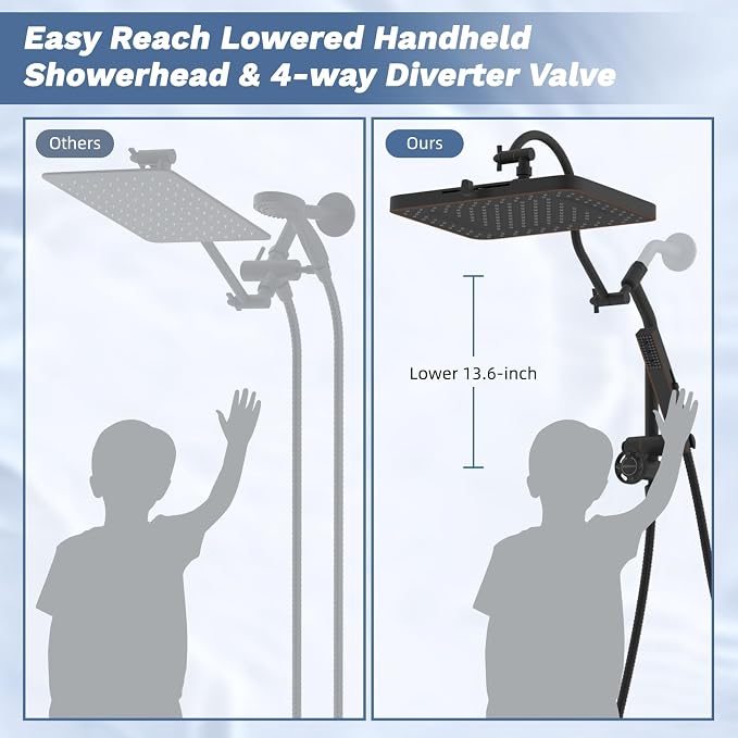 Hibbent 13'' cUPC Certified Shower Head Combo, High Pressure 5-spray Rainfall - Image 4