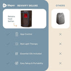 LifePro Revivify Deluxe Sauna - Image 9