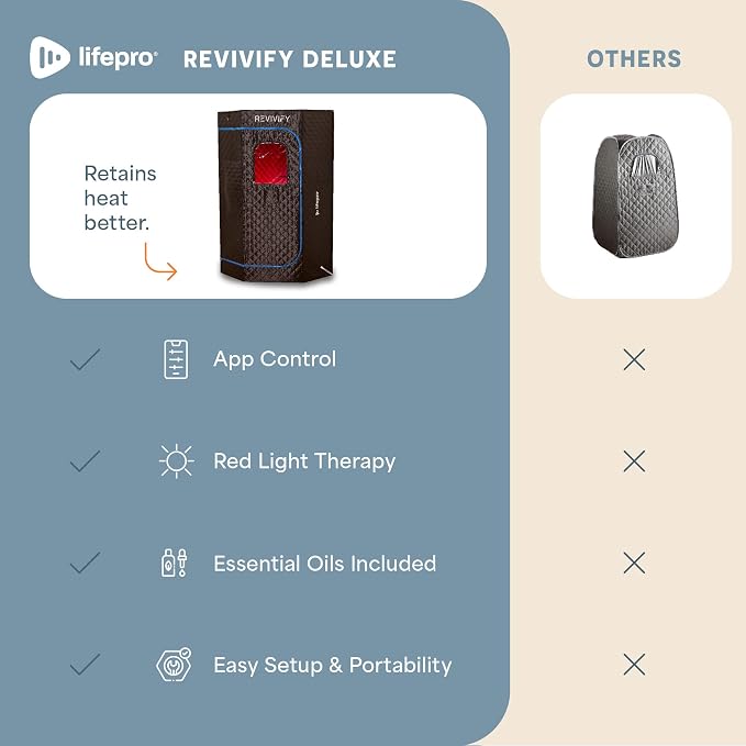LifePro Revivify Deluxe Sauna - Image 9