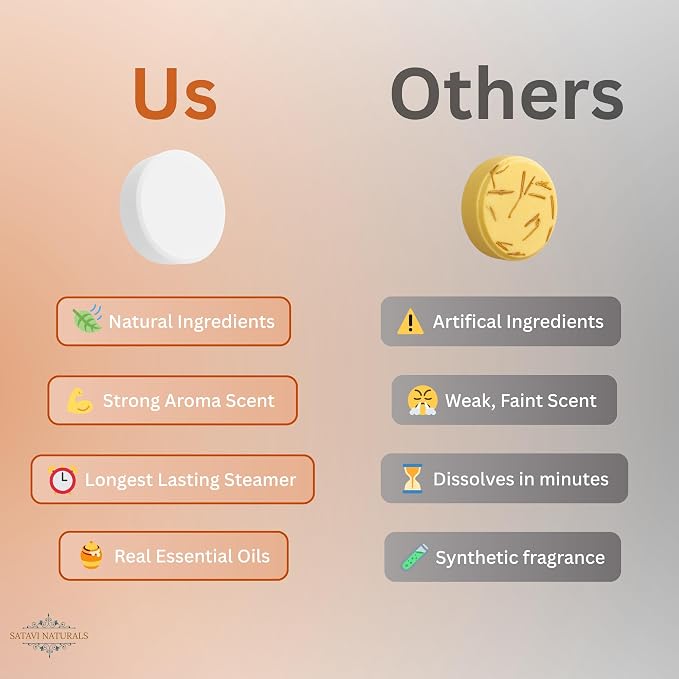 Citrus Shower Steamers – Aromatherapy Shower Bombs - Image 3