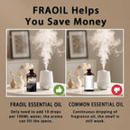 Fresh Linen Essential Oil 4 Fl Oz 120ML - Image 7