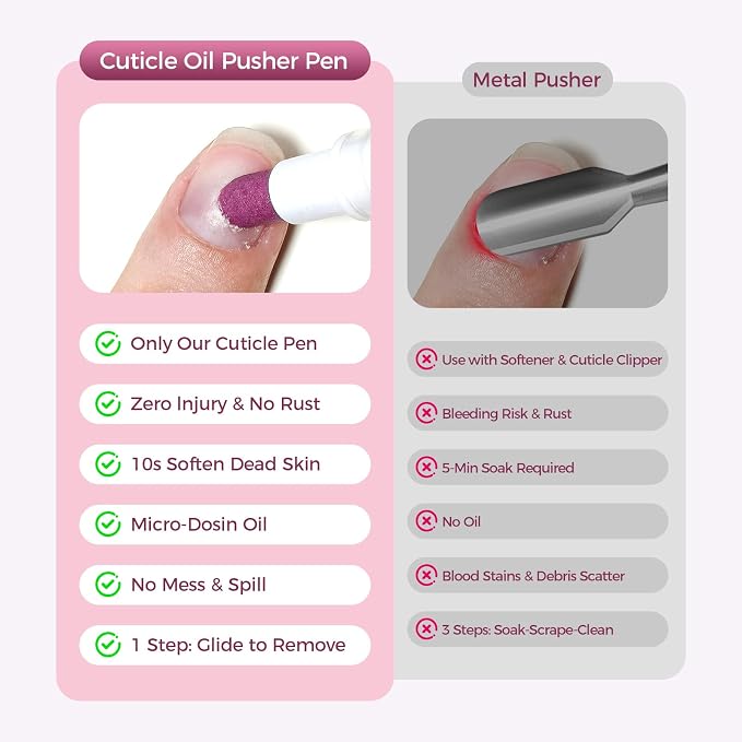 Ceramic Cuticle Pusher & Oil Pen, 2ml Rose/Lavender/Fragrance Free Scented Nail - Image 7