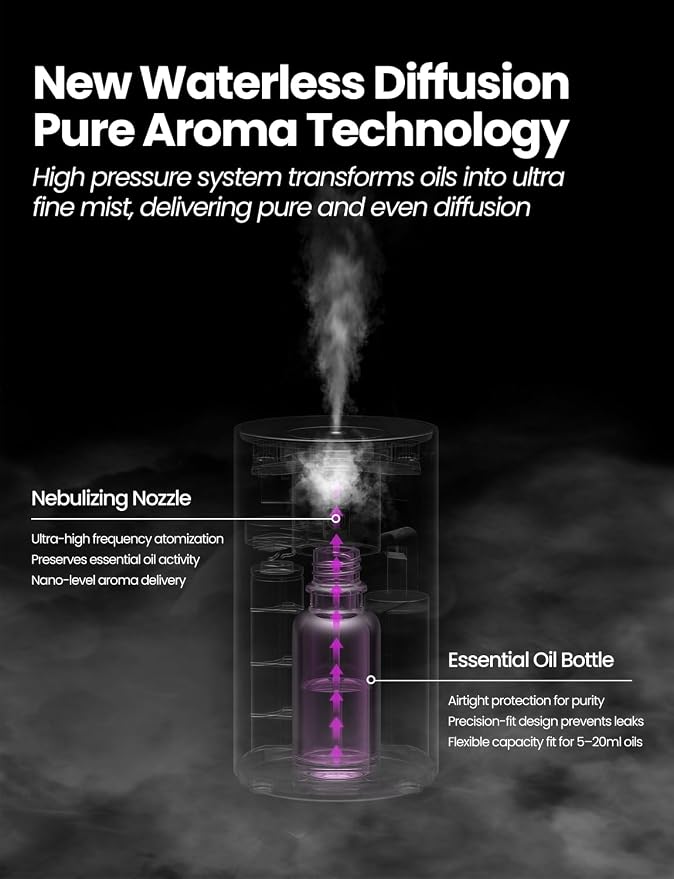 Waterless Essential Oil Diffuser, Rechargeable Scent Diffusers - Image 4