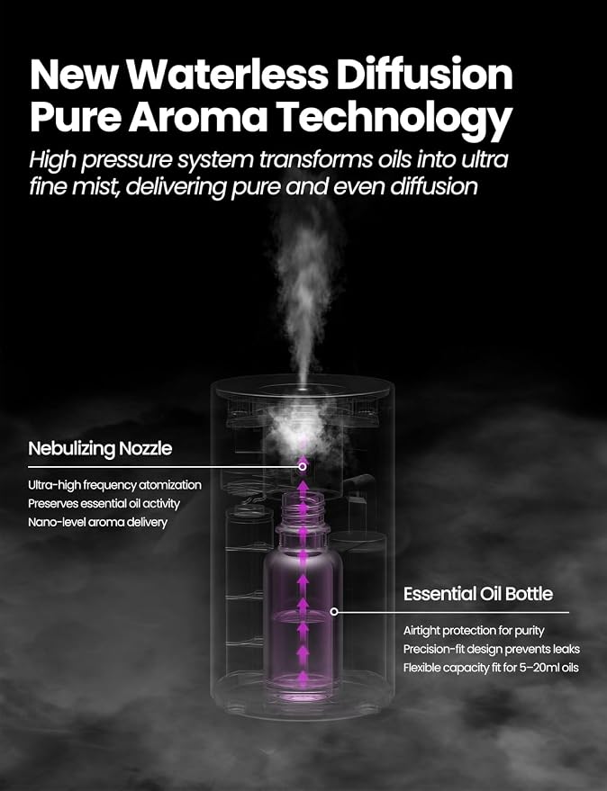 Waterless Essential Oil Diffuser, Rechargeable Scent Diffusers - Image 4