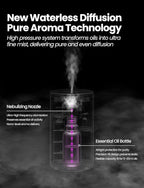 Waterless Essential Oil Diffuser, Rechargeable Scent Diffusers - Image 4