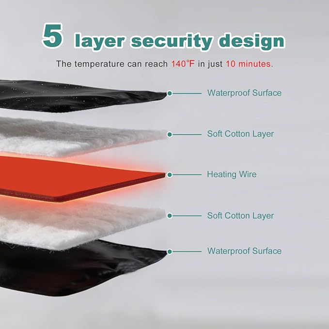 Infrared Sauna Blanket –Low EMF Safe - Image 7