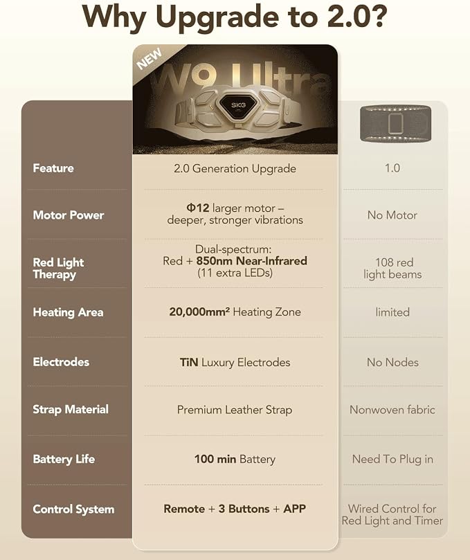 SKG W9 Ultra 2.0 Lower Back Massager - Image 8