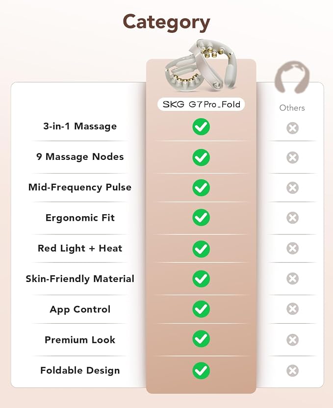SKG G7 Pro Fold 3.0 Neck Massager - Image 6