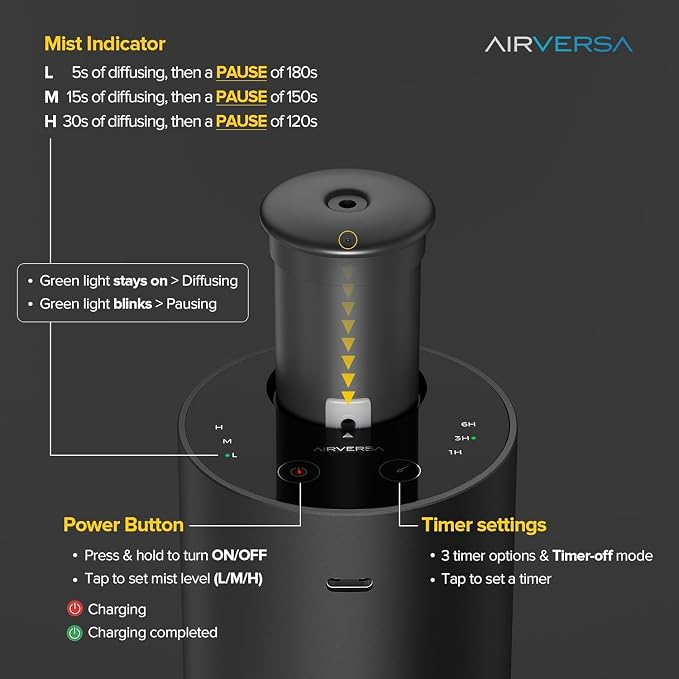 Waterless Essential Oil Diffuser - Image 3