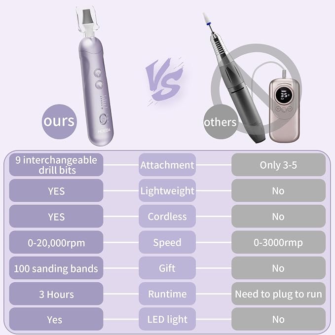 Professional Manicure Pedicure Kit, Cordless Electric Nail File Set, - Image 5