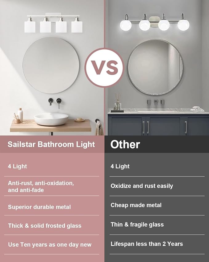 Sailstar 4-Light Bathroom Light Fixtures Over Mirror, Glass Shade & Anti-Rust - Image 6