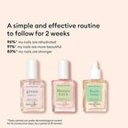 Manucurist Rescue Kit - Image 3