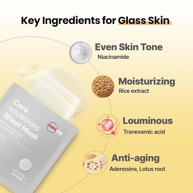 Core Nourishing Sheet Masks - Image 3