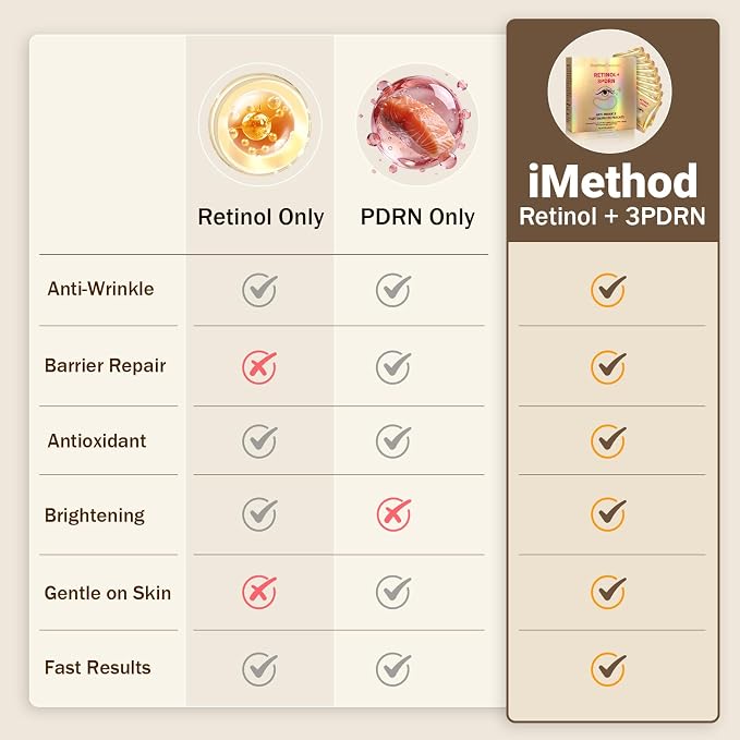 iMethod 3PDRN & Retinol Eye Patches, Hydrogel Under-Eye Masks - Image 5