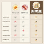 iMethod 3PDRN & Retinol Eye Patches, Hydrogel Under-Eye Masks - Image 5