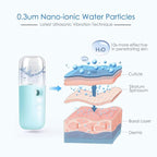 GIVERARE Nano Facial Steamer, Handy Mini Mister, USB Rechargeable Mist Sprayer - Image 2